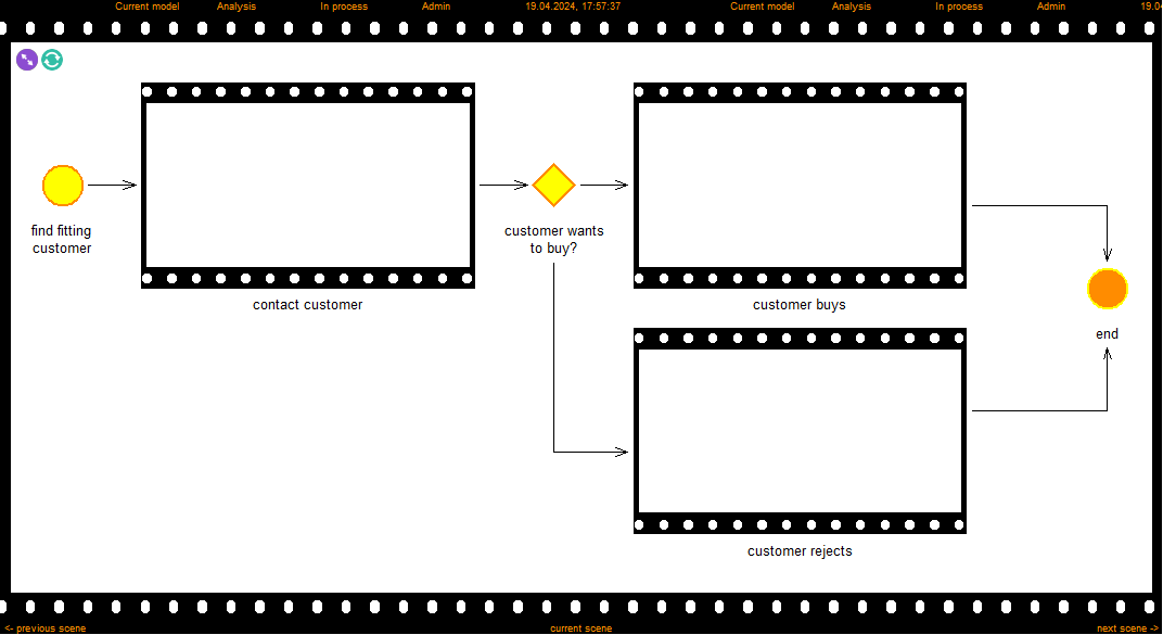 picture of a storyboard for simulation